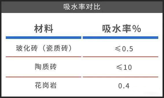 1661243671359786.jpg 吸水率.jpg